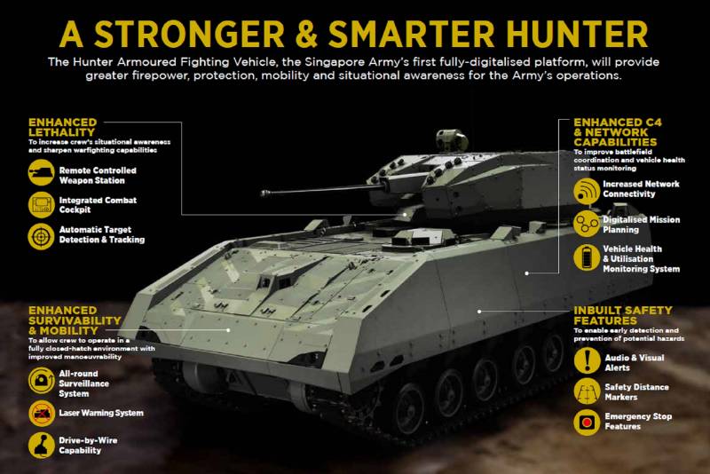 БМП «Hunter» в строю. «Охотник» на вооружении сингапурской армии оружие