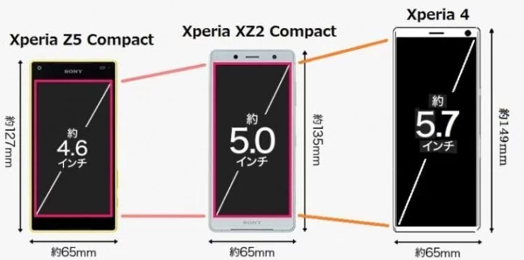 Sony Xperia 4 должен заменить компактную серию смартфонов Xperia Compact новости