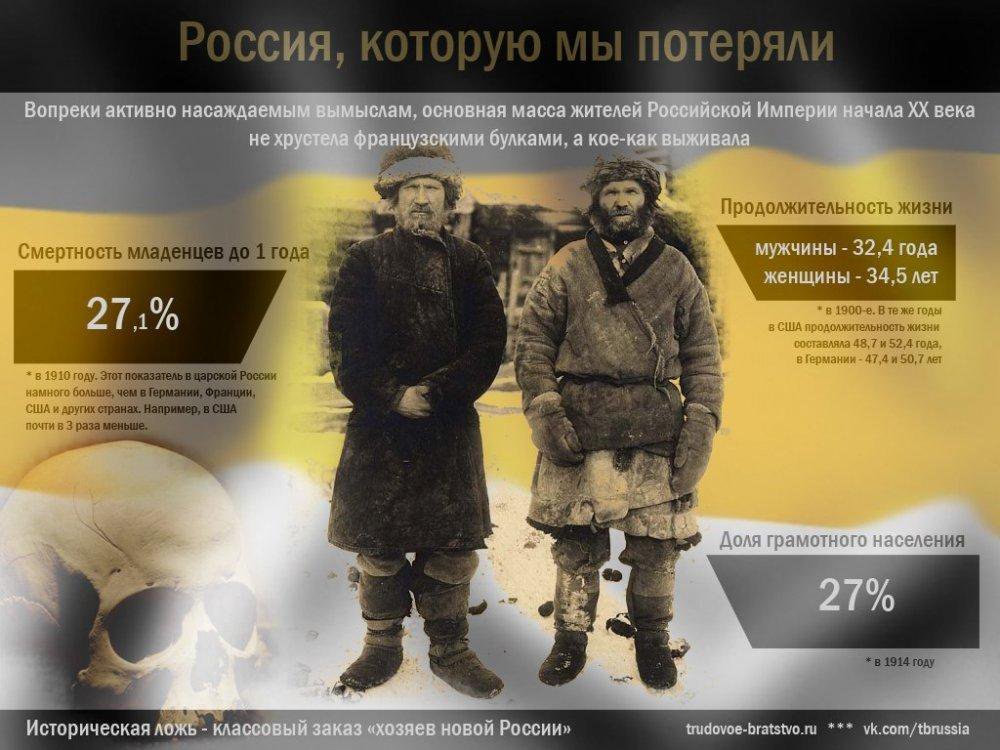 Была ли Российская империя сверхдержавой и был ли у нее шанс обойтись без революции? Дальние дали