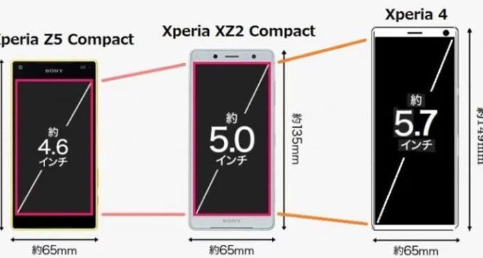 Sony Xperia 4 повинен замінити компактну серію смартфонів Xperia Compact