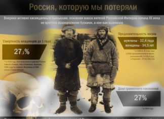 Була Російська імперія наддержавою і був у неї шанс обійтися без революції?