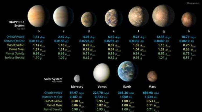 Наші радіосигнали можуть почути мешканці 75 зоряних систем