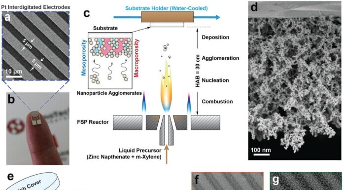 Уксус как волшебная палочка для ультрафиолетовых датчиков