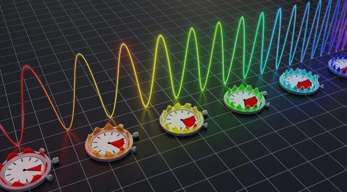 Революция в Лазерной Спектроскопии: Новая Технология Достигает Беспрецедентной Точности