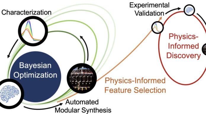 Раскрывая Тайны Черного Ящика: ИИ и Поиск Новых Солнечных Энергетиков