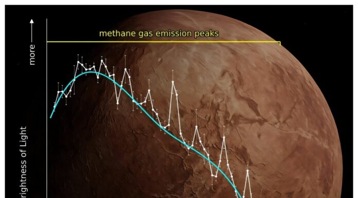 Газоподібний метан виявлений на карликовій планеті Макемаке