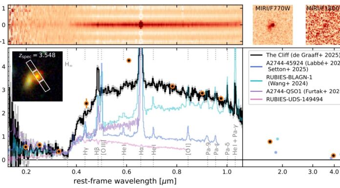 Вебб виявляє об’єкт “Кліфф”, який може вирішити загадку червоної точки