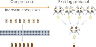 Досягнення теоретичної межі в процесі перегонки магічних станів для квантового обчислення