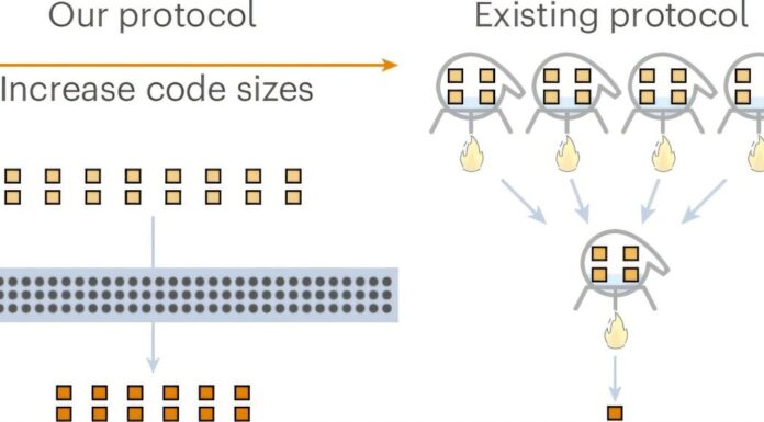 Досягнення теоретичної межі в процесі перегонки магічних станів для квантового обчислення