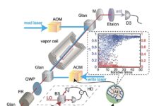 Quantum Memory Breakthrough досягає майже ідеальної продуктивності