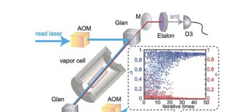 Quantum Memory Breakthrough досягає майже ідеальної продуктивності