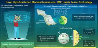 Нові механолюмінесцентні датчики забезпечують контроль високої роздільної здатності та екологічно безпечний контроль