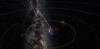 Pluie de météores des Ursides : comment assister à l’affichage du solstice d’hiver