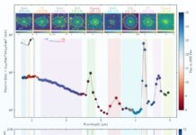 Міжзоряна комета 3I/ATLAS повністю активується після наближення до Сонця