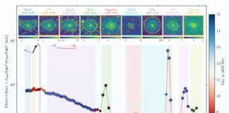 Міжзоряна комета 3I/ATLAS повністю активується після наближення до Сонця