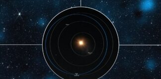 Астероїд Розміром з Авто Пройде Мимо Землі Сьогодні Вночі: Пояснення Близького Зближення